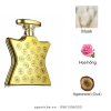 Bond-No-9-New-York-Signature-Scent-EDP-mui-huong