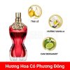 Jean-Paul-Gaultier-La-Belle-new-2020-EDP-mui-huong