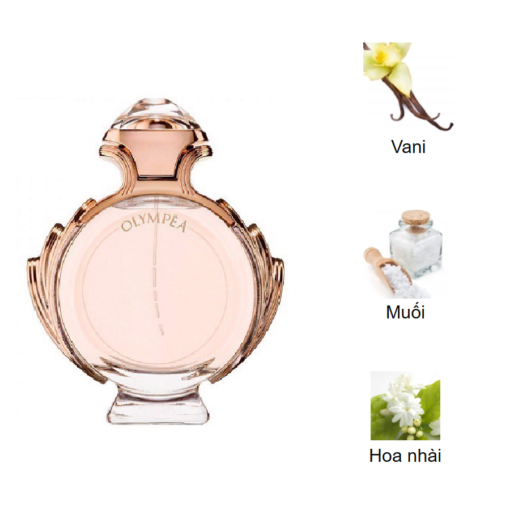 Paco-Rabanne-Olympea-EDP-mui-huong