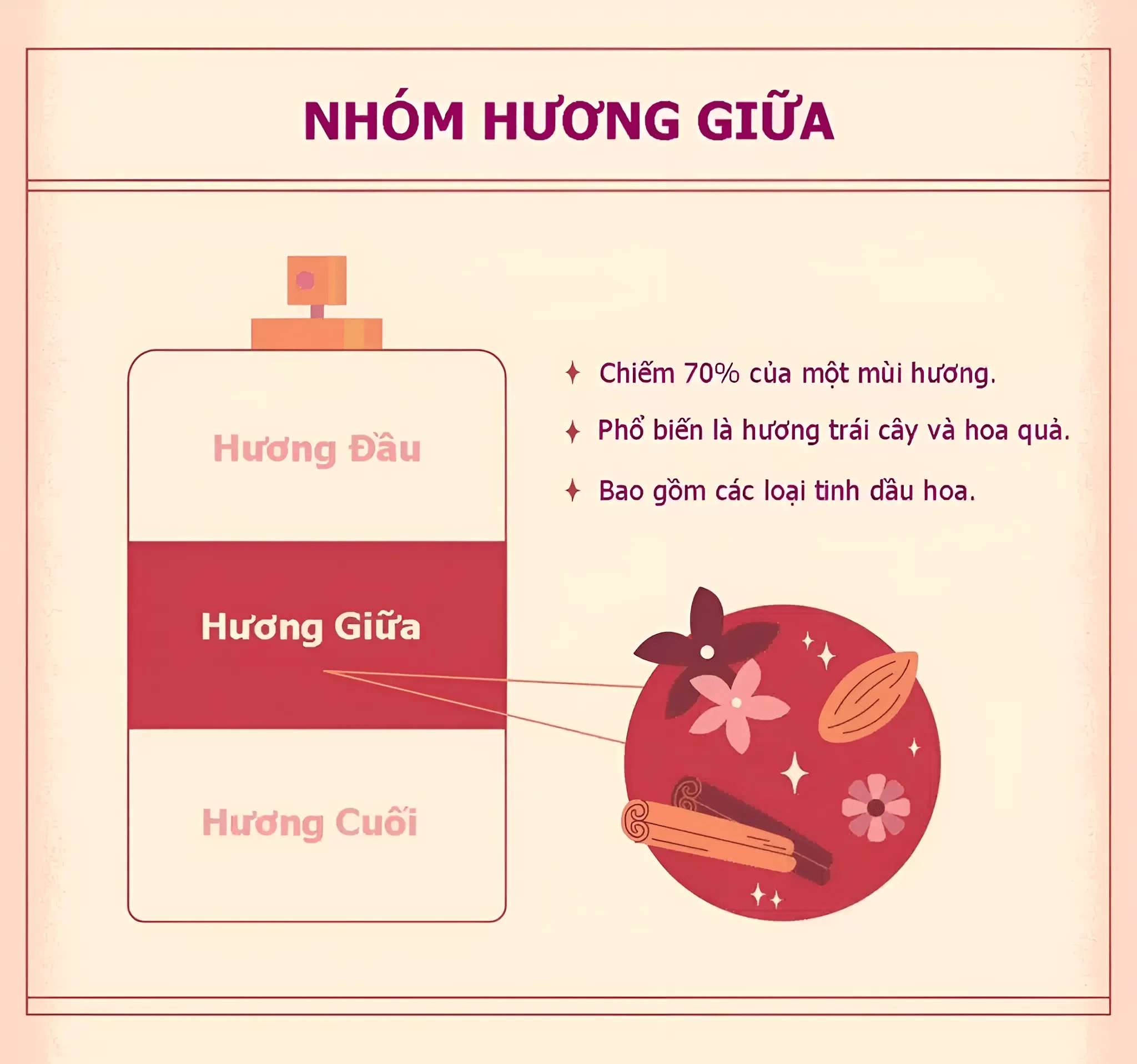 ang-huong-dau-trong-nuoc-hoa-min