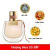 Chloe-Nomade-Spray-Women-EDP-mui-huong