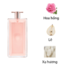 Lancome-Idole-for-woman-edp-mui-huong