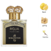 Roja-Dove-Parfums-Burlington-1819-mui-huong