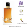 Yves-Saint-Laurent-Libre-EDP-Intense-mui-huong