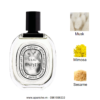 Diptyque-L-eau-Papier-EDT-mui-huong