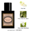 Gucci-Bloom-EDP-Intense-mui-huong