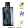 Abercrombie-Fitch-First-Instinct-Blue-EDT-mui-huong