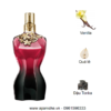 jean paul gaultier la belle le parfum 2024 mui huong