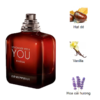 Stronger With You Parfum mui huong