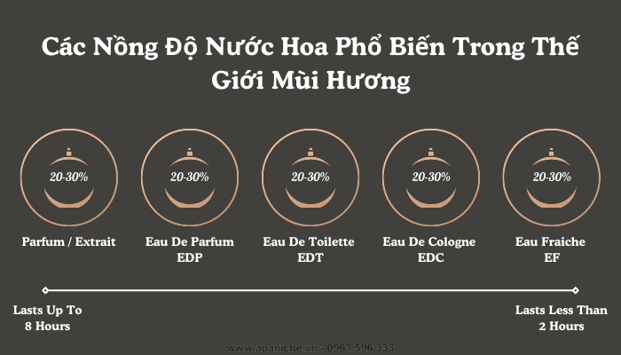 Nồng độ nước hoa