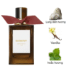 Burberry Amber Heath EDP mùi hương