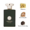 Amouage Purpose EDP mùi hương