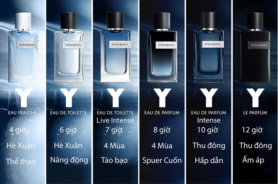 Do-bam-toa-cua-nuoc-hoa-YSL