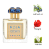 Roja Oceania Parfum mui huong