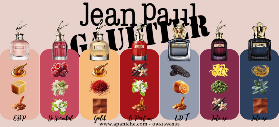 Collection nước hoa Scandal - Jean Paul Gaultier