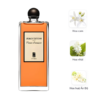 Mùi hương nước hoa Fleurs d Oranger EDP