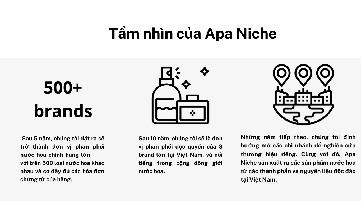 Tầm nhìn của Apa Niche