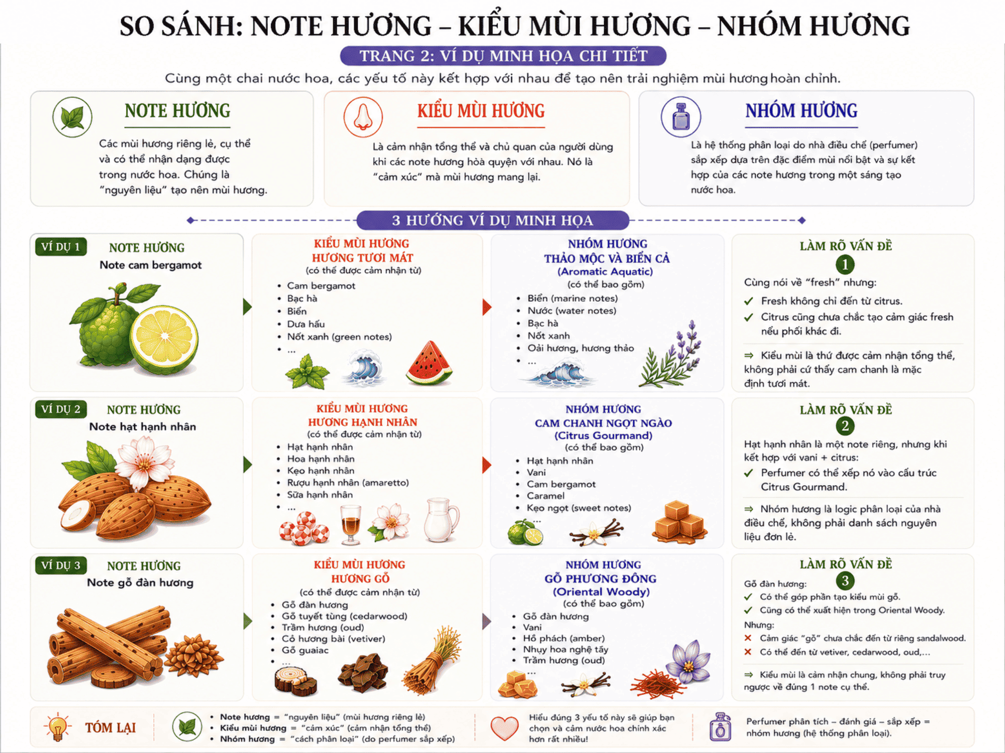 Phân biệt định nghĩa của note hương - kiểu mùi hương - nhóm hương