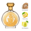 Boadicea the Victorious Hanuman Parfum mùi hương