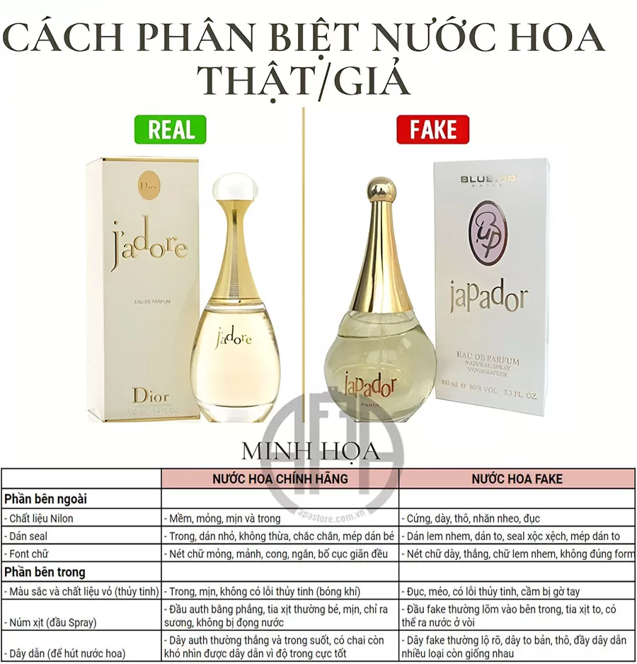 Phân biệt nước hoa Narciso thật-giả