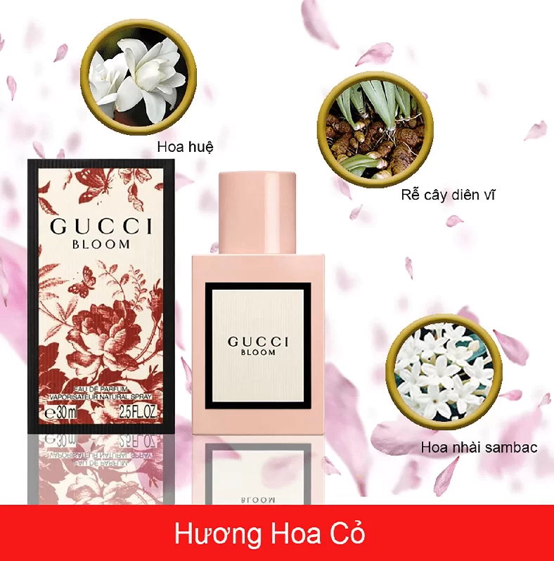 Hoa Gucci Bloom EDP nhóm hương-min