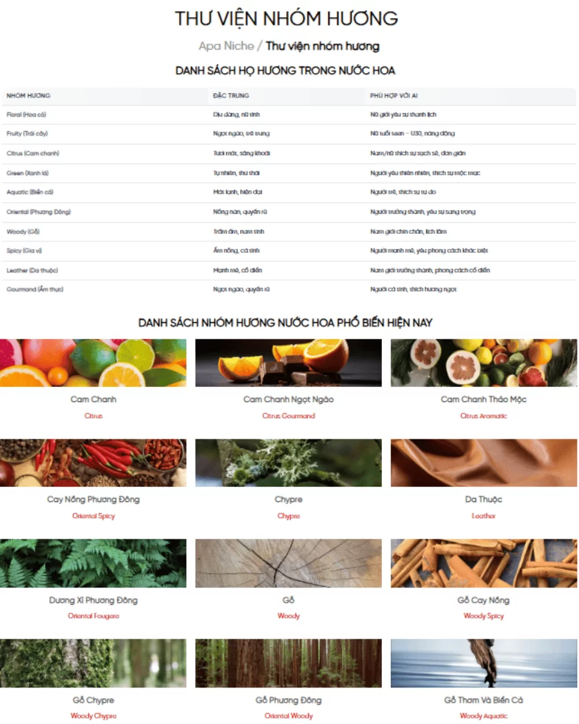 Nhóm hương Apa Niche