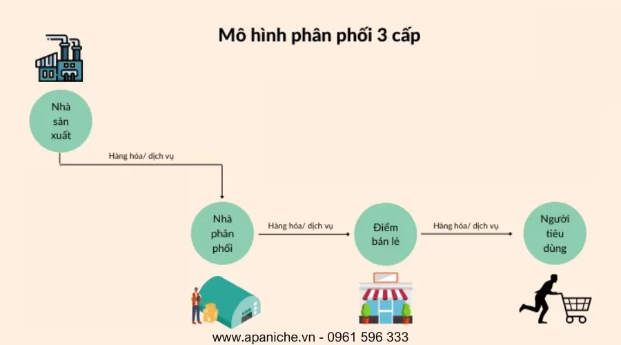 Điểm bán lẻ