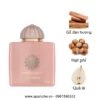 Amouage Guidance EDP mùi hương