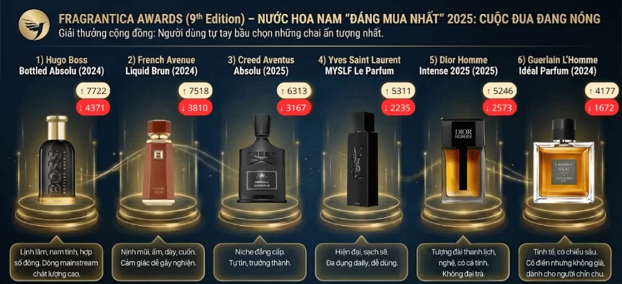 Top 10 chai nước hoa nam 2025 đáng mua nhất