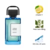 BDK Parfums Citrus Riviera EDP mùi hương