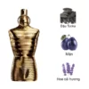 Jean Paul Gaultier Le Male Elixir Absolu 2025 mùi hương