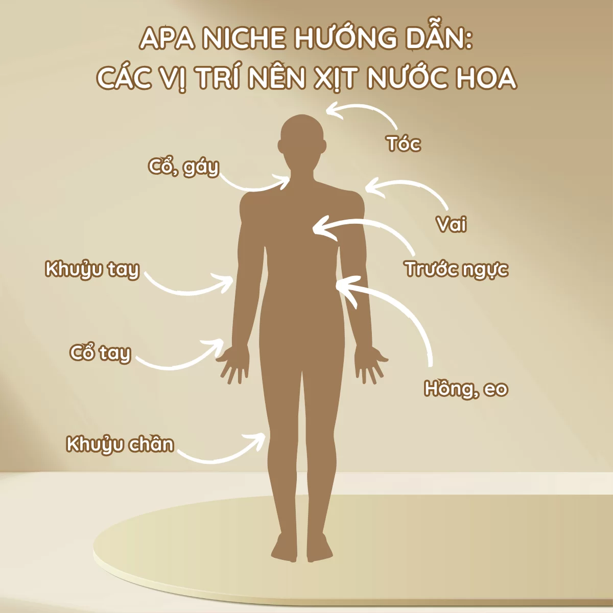 Cac vi tri nen xit nuoc hoa chuan