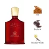 Creed Centaurus EDP mùi hương