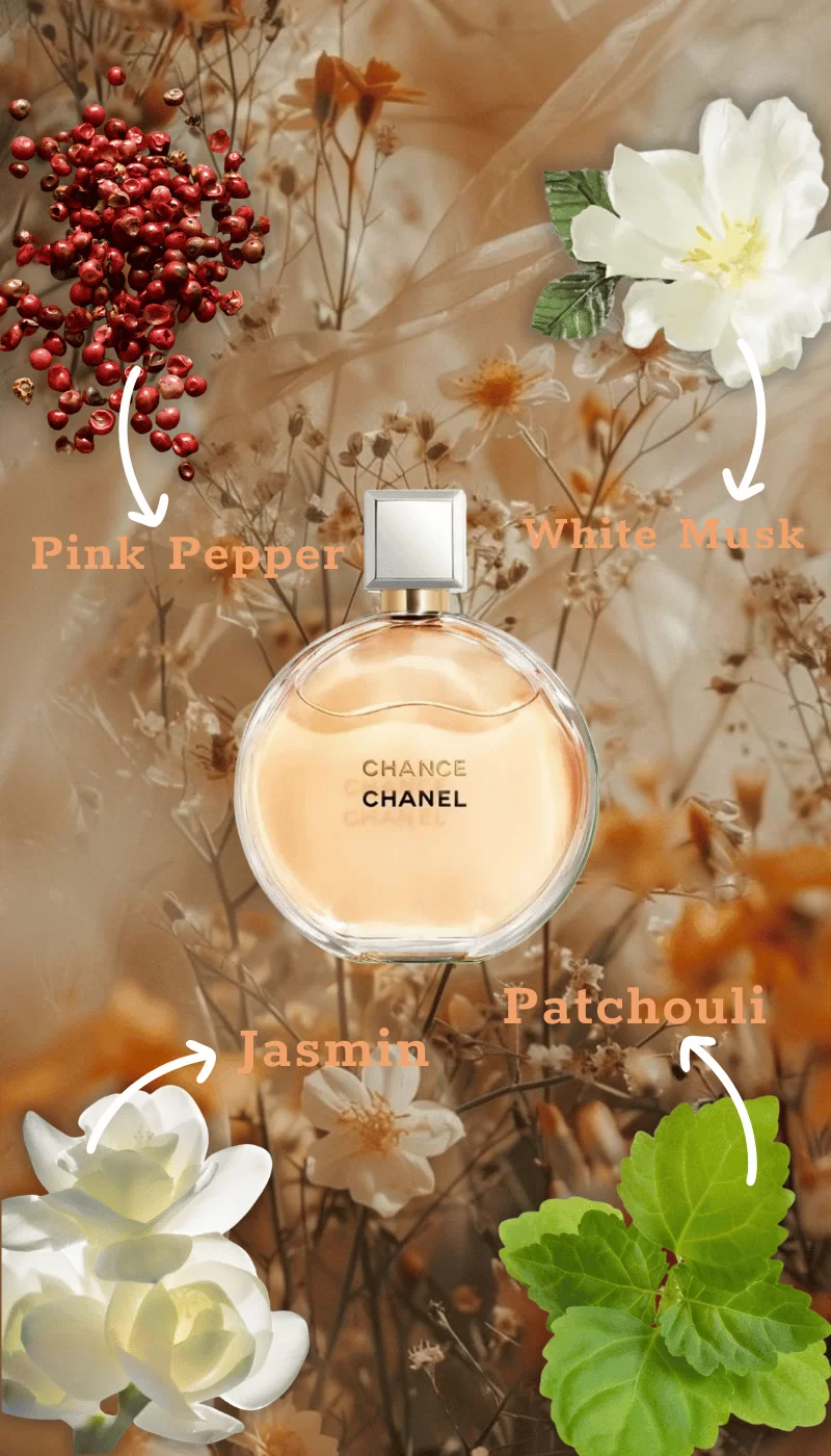 Nuoc hoa Chanel Chance Eau De Parfum